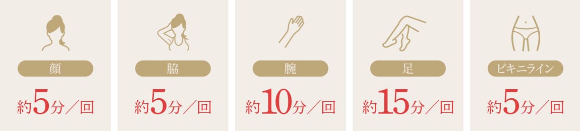 BiiTo2はいつでも好きな時に自宅で光ケア